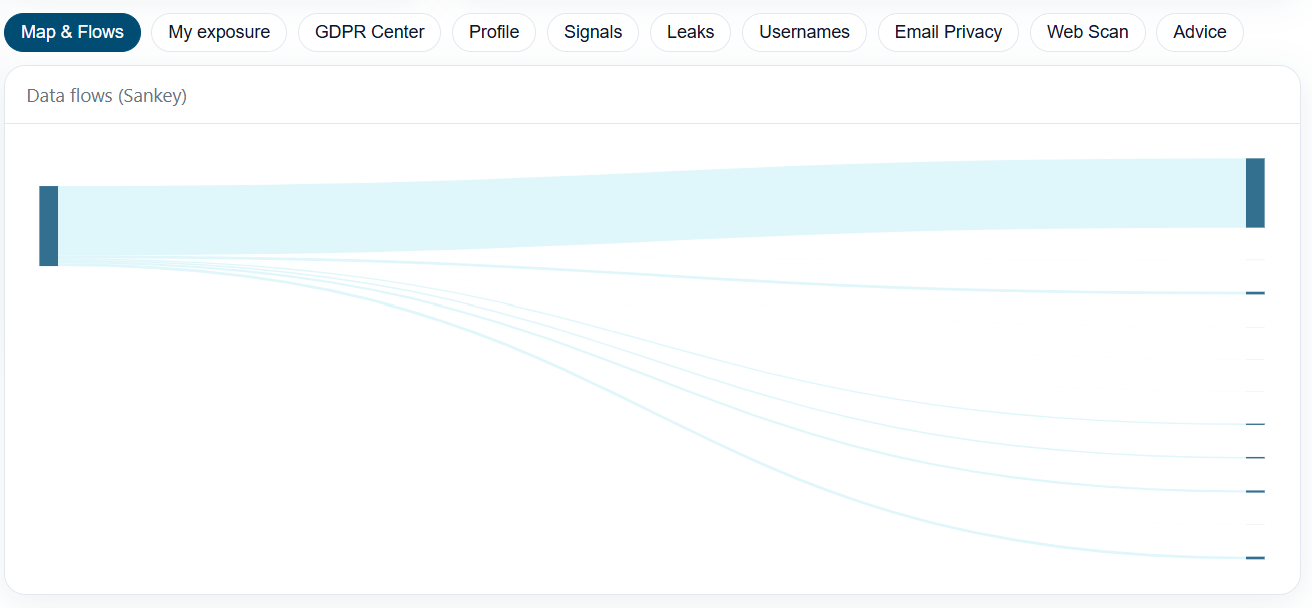 MyTwin Billing & Plans