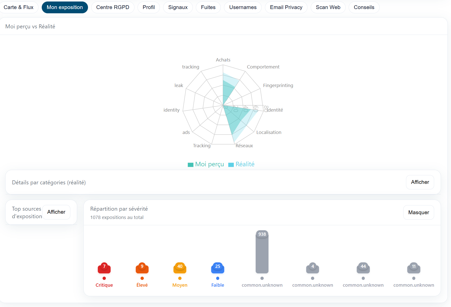 Métriques d'Exposition