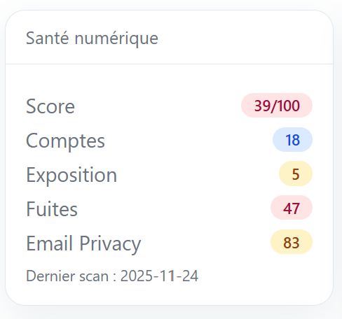 Score de Santé Sécurité