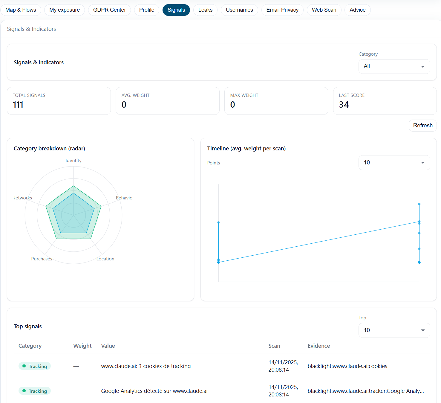 Security Signals Overview