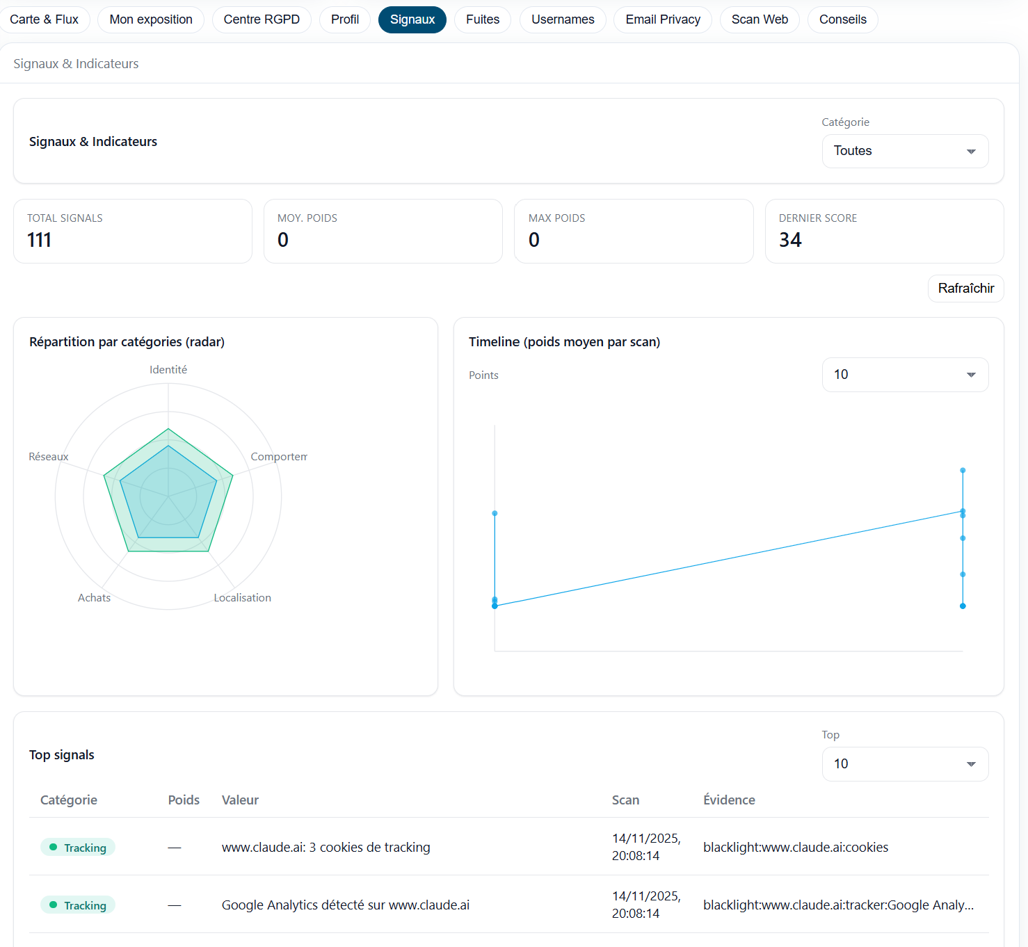 Aperçu des Signaux de Sécurité